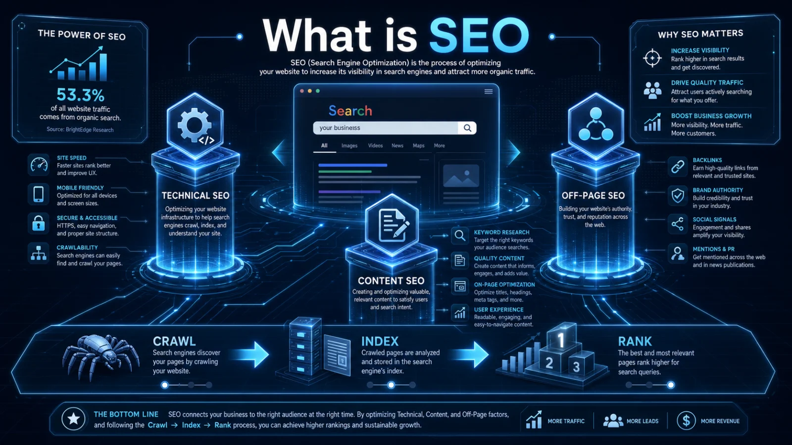 Seo 是什麼？搜尋引擎優化入門