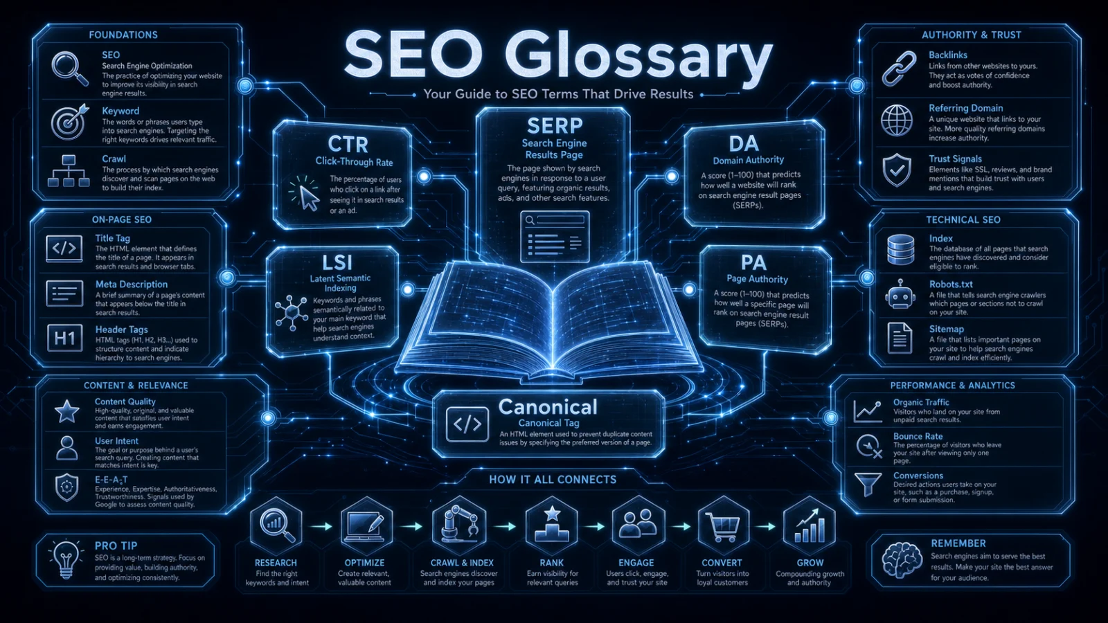 Seo 基礎名詞辭典