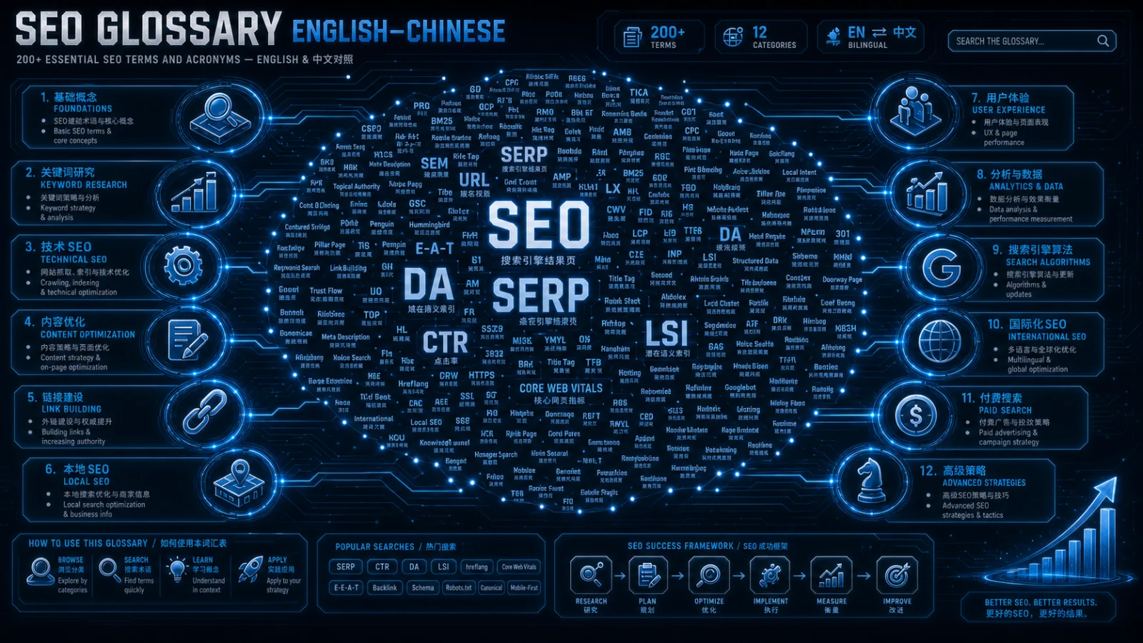 Seo 專業術語中英對照表
