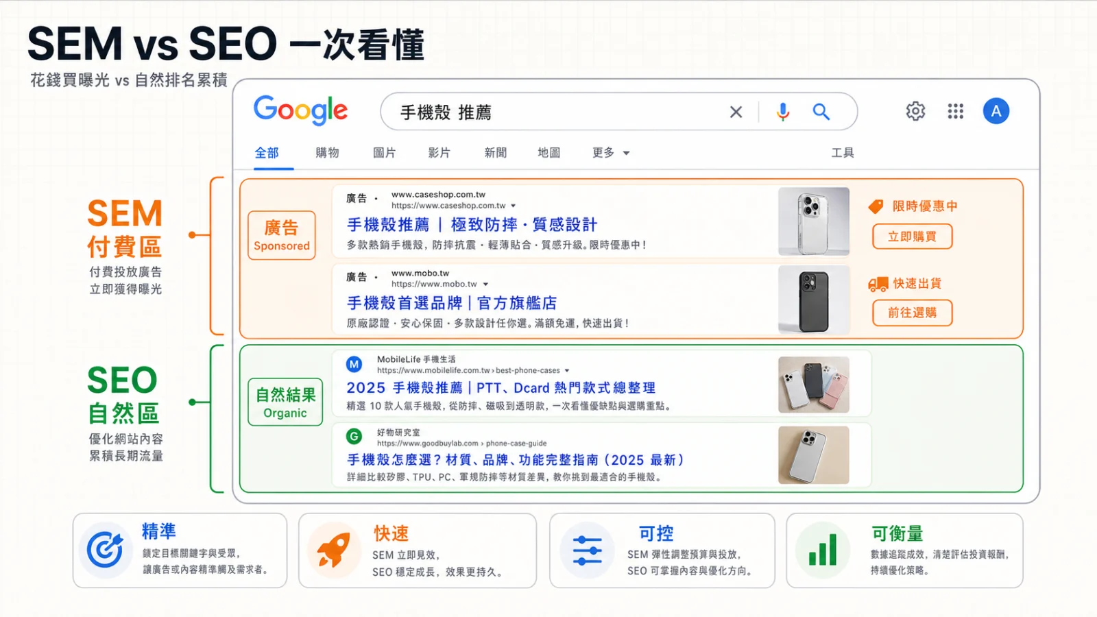 Sem 入門全景